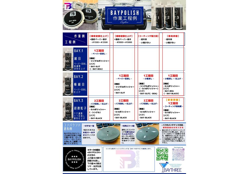 BAYPOLISH工程パンフ